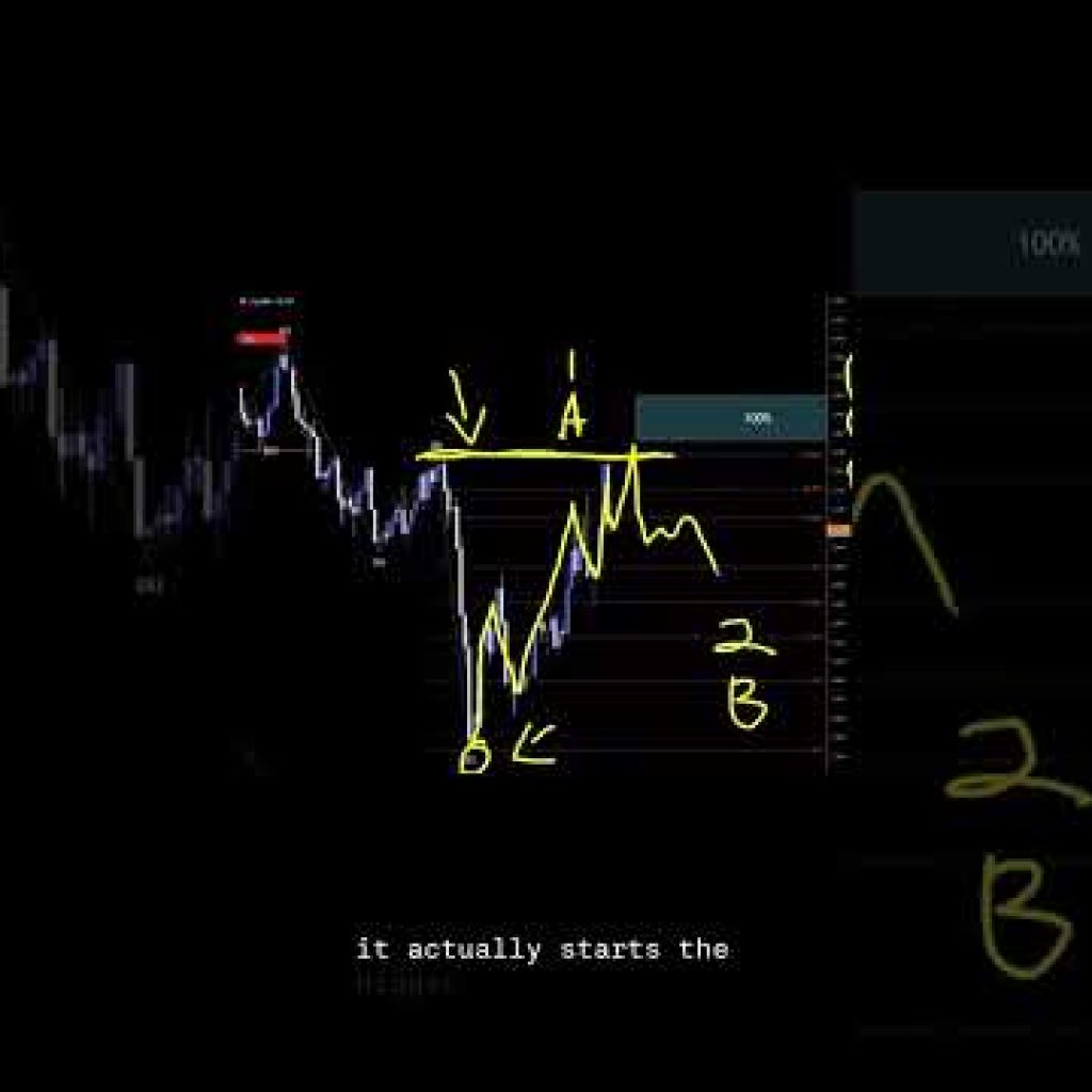 US DOLLAR INDEX Analysis For March 17 #usd #forextrading #trading #forex #finance #fx #daytrading