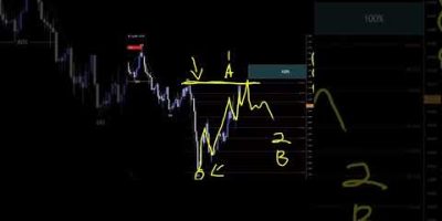 US DOLLAR INDEX Analysis For March 17 #usd #forextrading #trading #forex #finance #fx #daytrading
