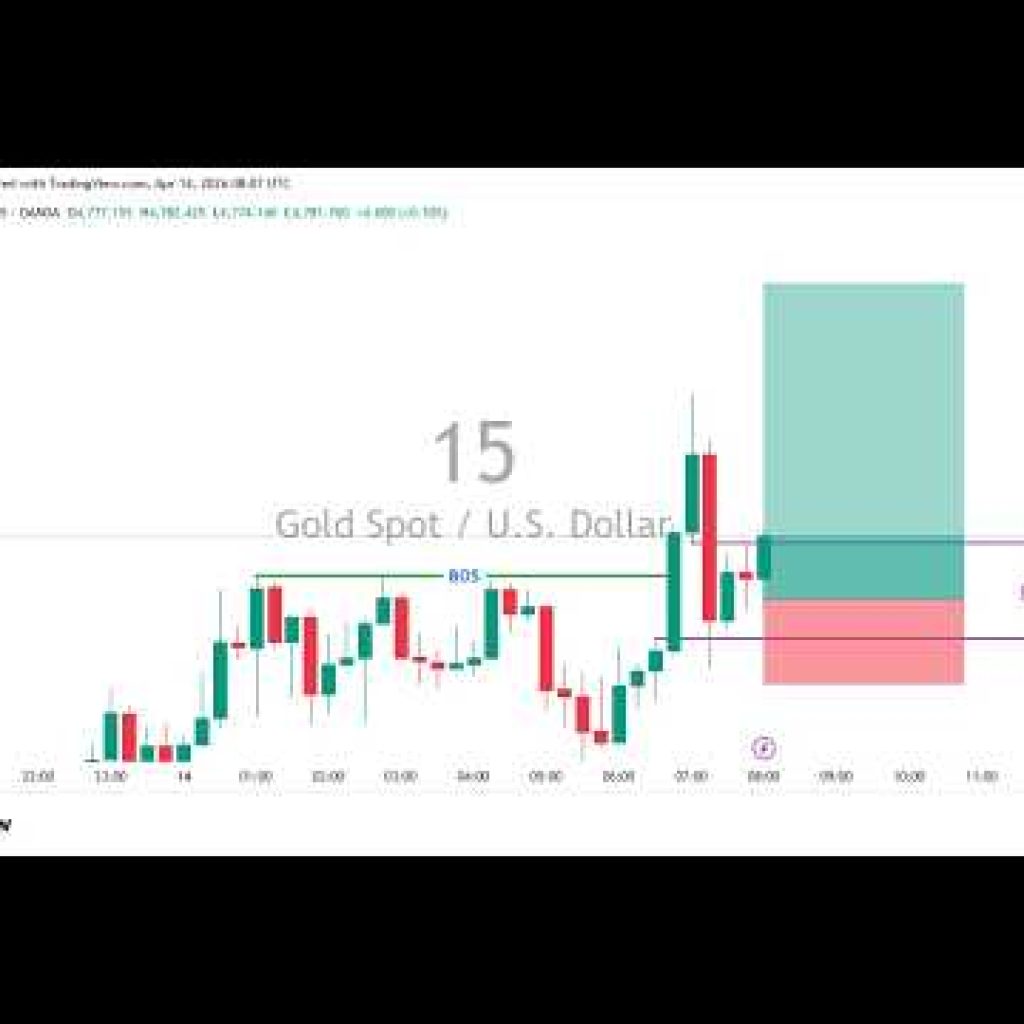 LIVE TRADING 🔴 GOLD & BITCOIN, VOLATILITY,  BOOM & CRASH  Indices Analysis | FREE Signals