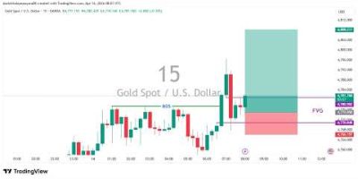LIVE TRADING 🔴 GOLD & BITCOIN, VOLATILITY, BOOM & CRASH Indices Analysis | FREE Signals