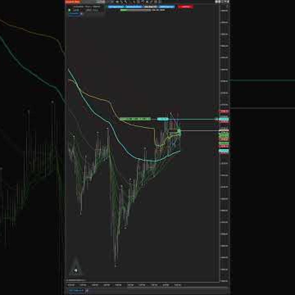 How to trade the chop and breakout at the same time Fully Automated| NinjaTrader 8 #automatedtrading