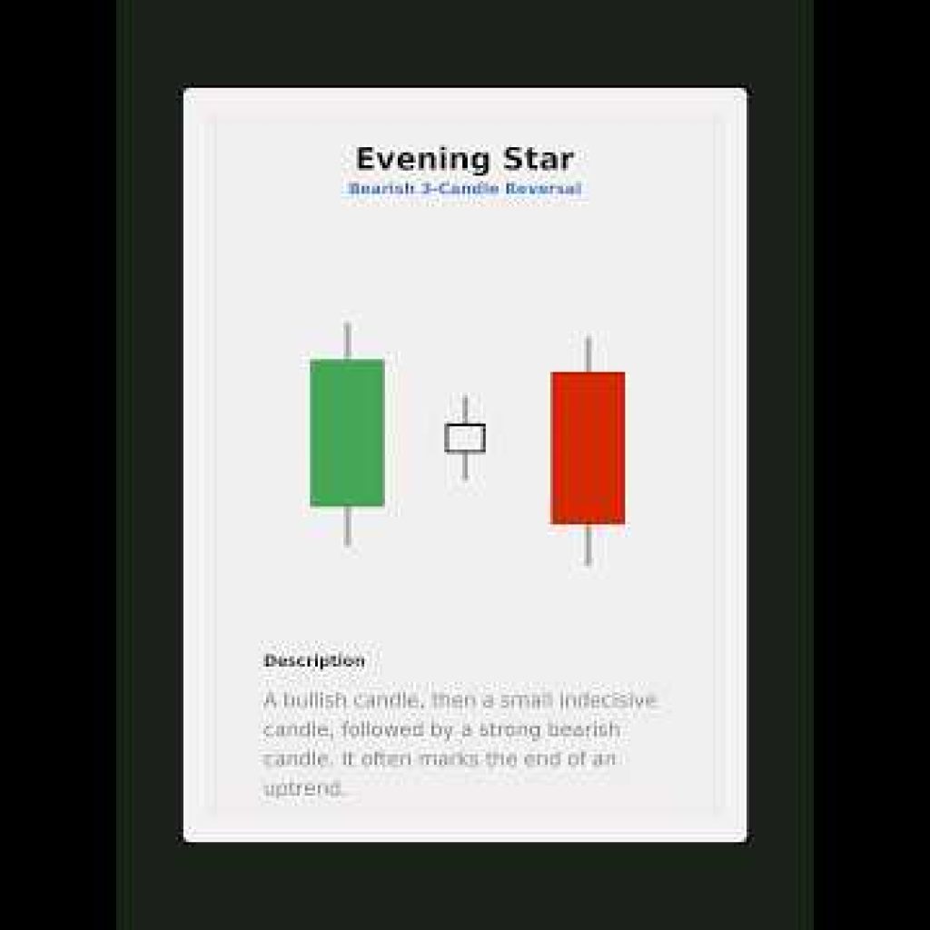 7 Japanese Candlestick Patterns Every Trader Should Know