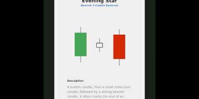 7 Japanese Candlestick Patterns Every Trader Should Know