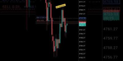 robot trading EA gridtrailing paling profitable #robottrading #xauusd #forex #trading #viral #
