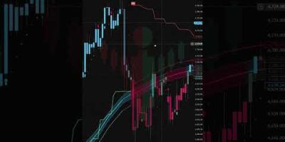 SSL Hybrid Catches Every Trend Move #forex #tradingview #strategy