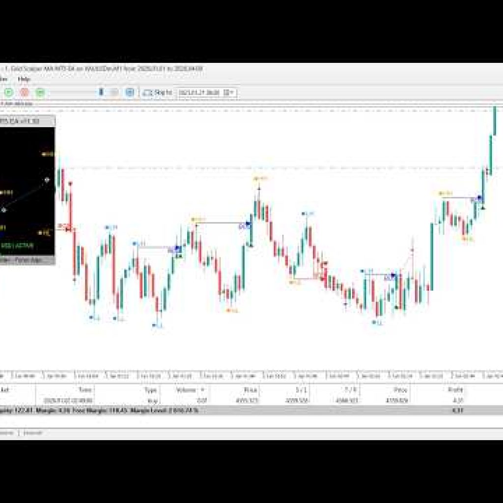 XAUUSD – GOLD: Smart Money Concepts (SMC)TRADING [ LIVE ]