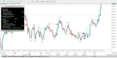 XAUUSD – GOLD: Smart Money Concepts (SMC)TRADING [ LIVE ]