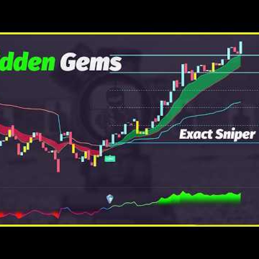 The Most Accurate BUY/SELL Signal Indicators on TradingView! Hidden Gems