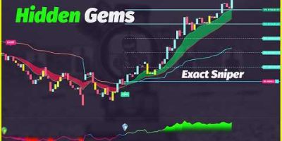 The Most Accurate BUY/SELL Signal Indicators on TradingView! Hidden Gems