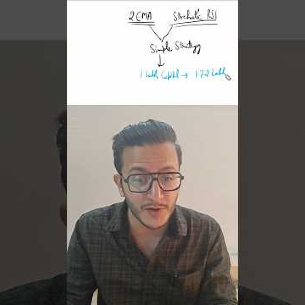 Viral EMA Strategy ka sach 😳 (Algo Backtesting)