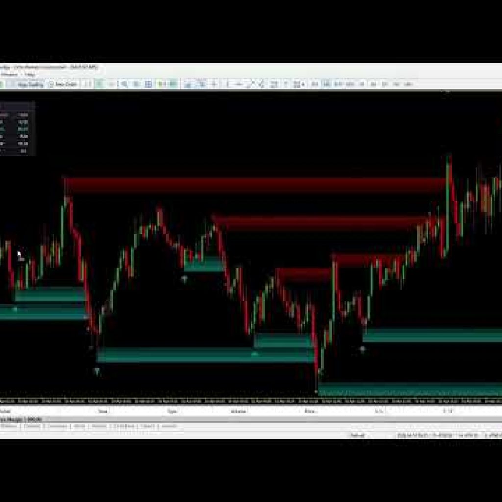 LIVE Webinar 🔴 Free Indicator + Auto Trading Bot | Secure Algo