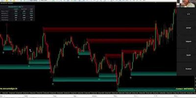 LIVE Webinar 🔴 Free Indicator + Auto Trading Bot | Secure Algo