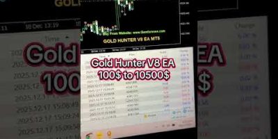 My Forex Robot is Trading Like it’s on Steroids !! #forex #forexea #hftrobot #goldrobot