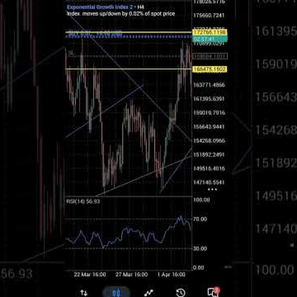 A New Wave of Profit Rising on Exponential Growth Index 2 #forex