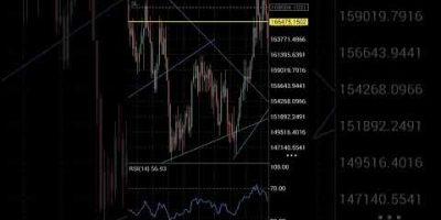 A New Wave of Profit Rising on Exponential Growth Index 2 #forex