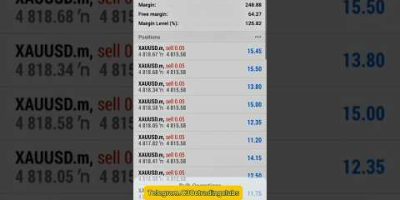 100$ to 210$ in Forex trading Profits 🤑 scalping Strategy #fx #unfrezzmyaccount #liveaccount #forex