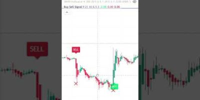 JMVD 2 Indicator β Best Free Setup for TradingView #tradingview #ethereum #crypto #freeindicator
