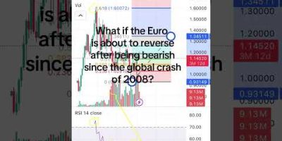EURO COME BACK ABOUT TO CRASH THE US DOLLAR? #eurusd #forex #news #facts #technicalanalysis #fyp