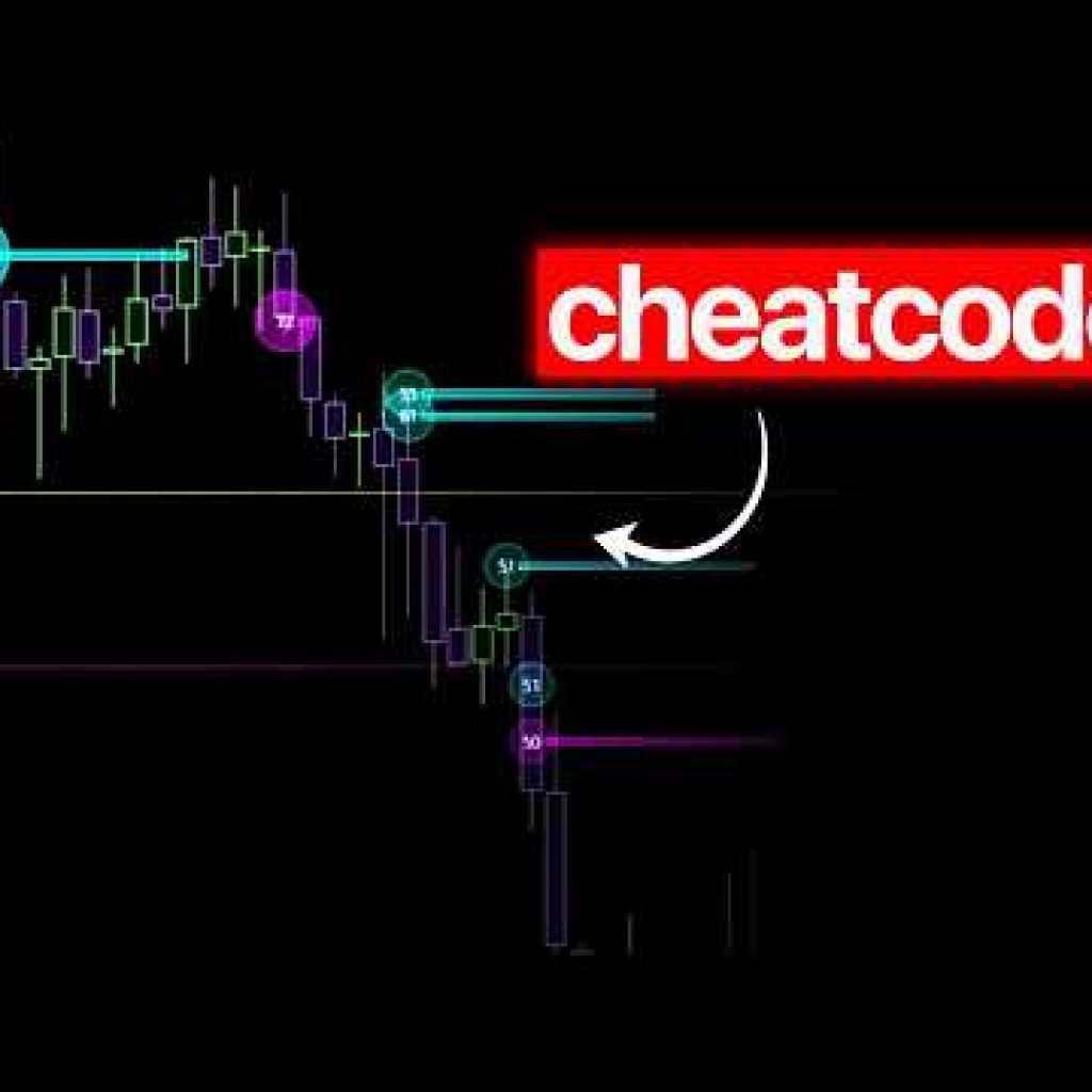 The Best Trading Indicator Ever? [Full Guide Orderflow]
