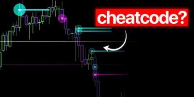 The Best Trading Indicator Ever? [Full Guide Orderflow]