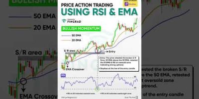 Best trading strategy for Stock Index and Crypto currency #shotrs#ytshorts #stockmarket#forex#crypto