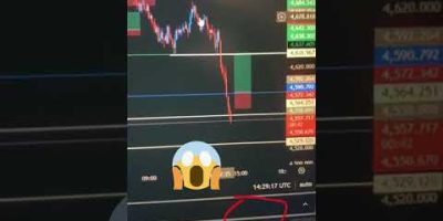 Smart Money Trader. (Forex) (Gold) (Indices) (Shares). Content is for educational purposes only.