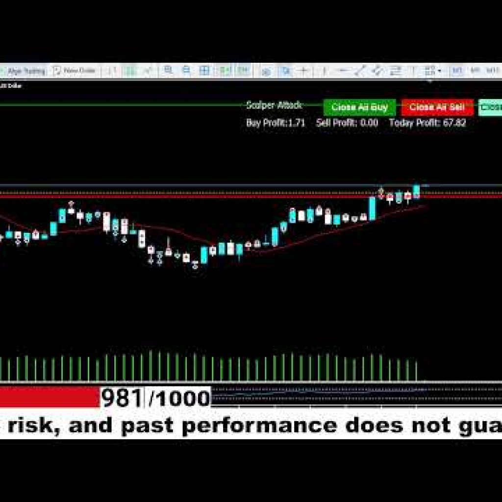 Gold Live Trading Session | Automated Scalping Bot
