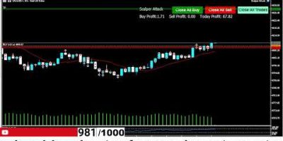 Gold Live Trading Session | Automated Scalping Bot