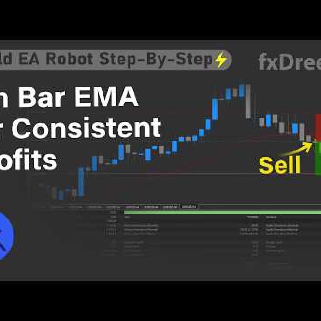 Build a Forex EA Robot – How to Master Pin Bar Patterns with EMA for Consistent Profits💸💸💸