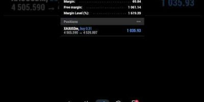 $1,031 Profit -Gold BOT Trading XAUUSD Bot Sharing Offer 👇 free Bot