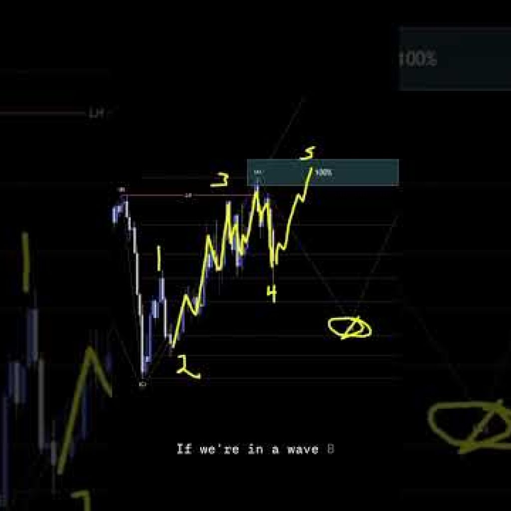 US DOLLAR INDEX Analysis For April 9 #usd #forex #currencytrading #trading #tradesetup #finance #fx