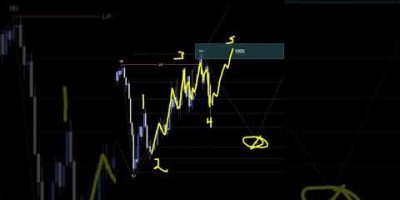US DOLLAR INDEX Analysis For April 9 #usd #forex #currencytrading #trading #tradesetup #finance #fx