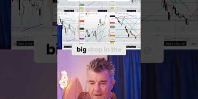 Dollar Drop Signals Rally: Indices & Mag 7 Stocks Surge!