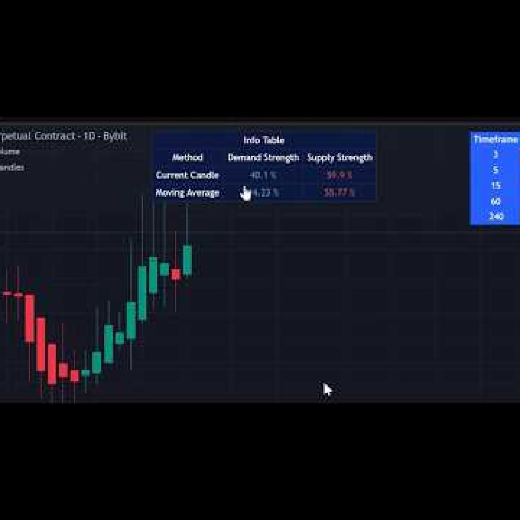 These 2 new free unbelievable indicators show live multi timeframe volume second by second
