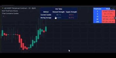 These 2 new free unbelievable indicators show live multi timeframe volume second by second