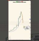 The Death of Manual Trading? 20 Apex Accounts Passed Hands-Free.