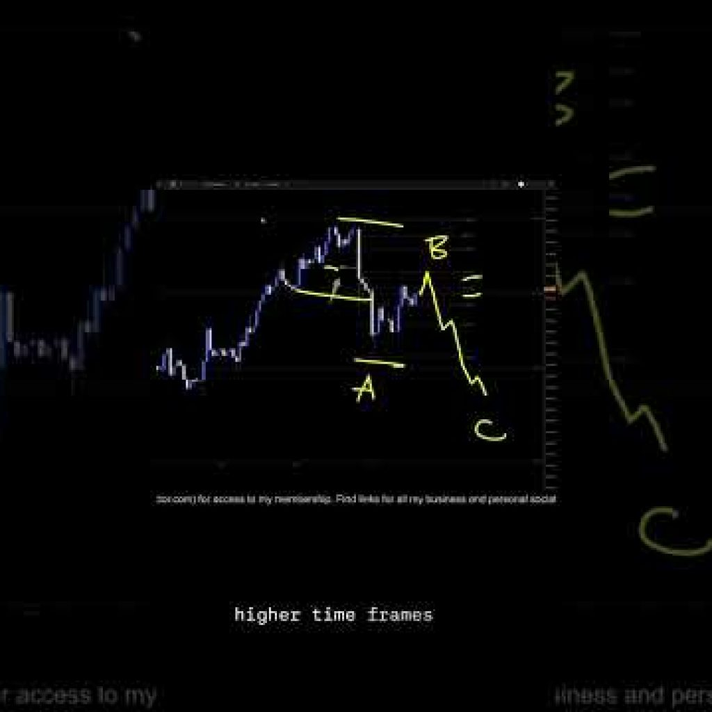 XAUUSD Analysis For April 3 #xauusd #forex #gold #currencytrading #trading #finance #fx