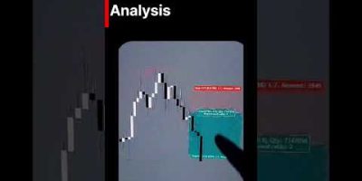 “Learn Price Action in 60 Seconds” #Trading #Forex #Crypto #PriceAction #Breakout #stockmarket