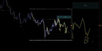 US DOLLAR INDEX Analysis For April 13 #usd #forex #currencytrading #trading #tradesetup #finance