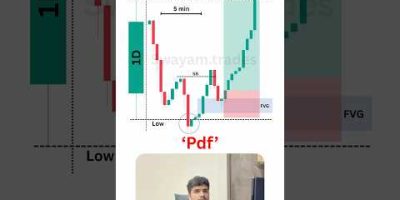 All Liquidity sweeps are not valid.So only trade this Liquidity Sweep.#trading#forex#crypto#strategy