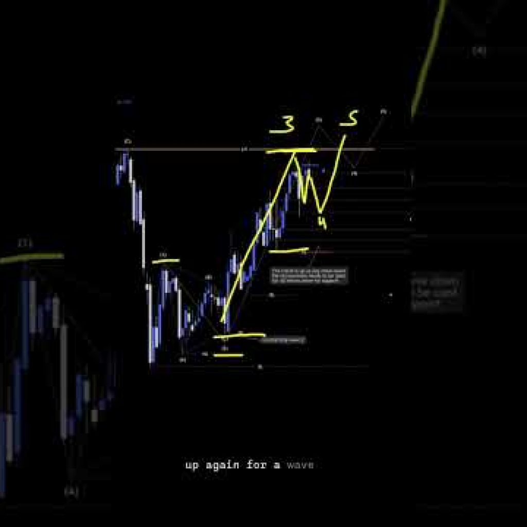 USDCHF Analysis For April 7 #usdchf #finance #forex #currencytrading #trading #forextrading