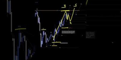 USDCHF Analysis For April 7 #usdchf #finance #forex #currencytrading #trading #forextrading