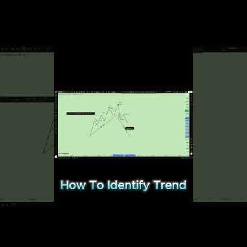 New Way to Identify Volatile Trends #trading #Trading #Forex #trend #trader #xauusd #smc #ict #btc