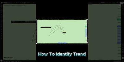 New Way to Identify Volatile Trends #trading #Trading #Forex #trend #trader #xauusd #smc #ict #btc