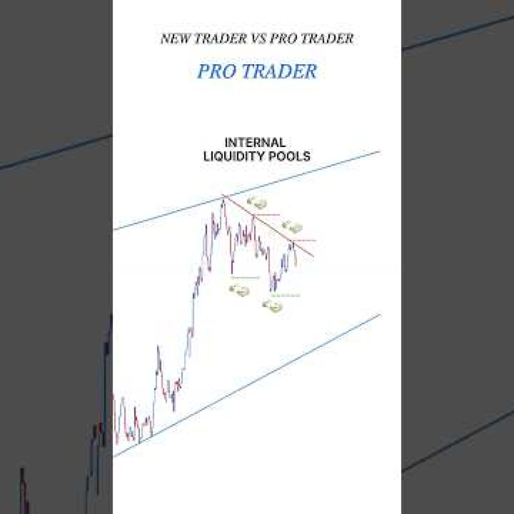 Price action + Liquidity side with trendlines  #trading #stockmarket #smct #daytrading