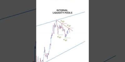 Price action + Liquidity side with trendlines #trading #stockmarket #smct #daytrading