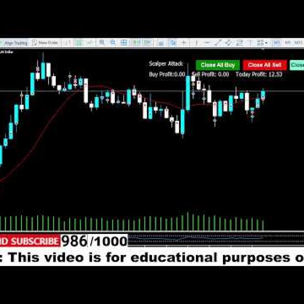 Gold Live Trading Session | Automated Scalping Bot
