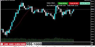 Gold Live Trading Session | Automated Scalping Bot