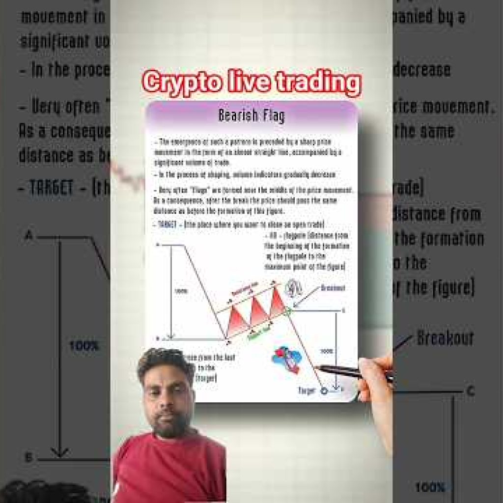 Crypto live trading #motivation #cryptocurrencytrading #trading  #bitcoinlive#bitcoinlivetrading