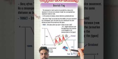 Crypto live trading #motivation #cryptocurrencytrading #trading #bitcoinlive#bitcoinlivetrading